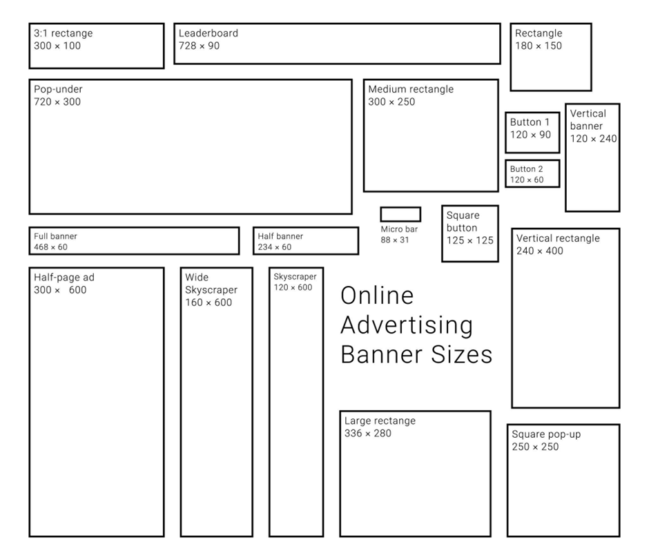Google Ads display ad sizes including 300x250, 728x90, 336x280, and 300x600 formats