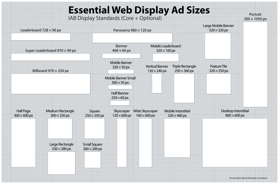 Google Ads display ad sizes including 300x250, 728x90, 336x280, and 300x600 formats